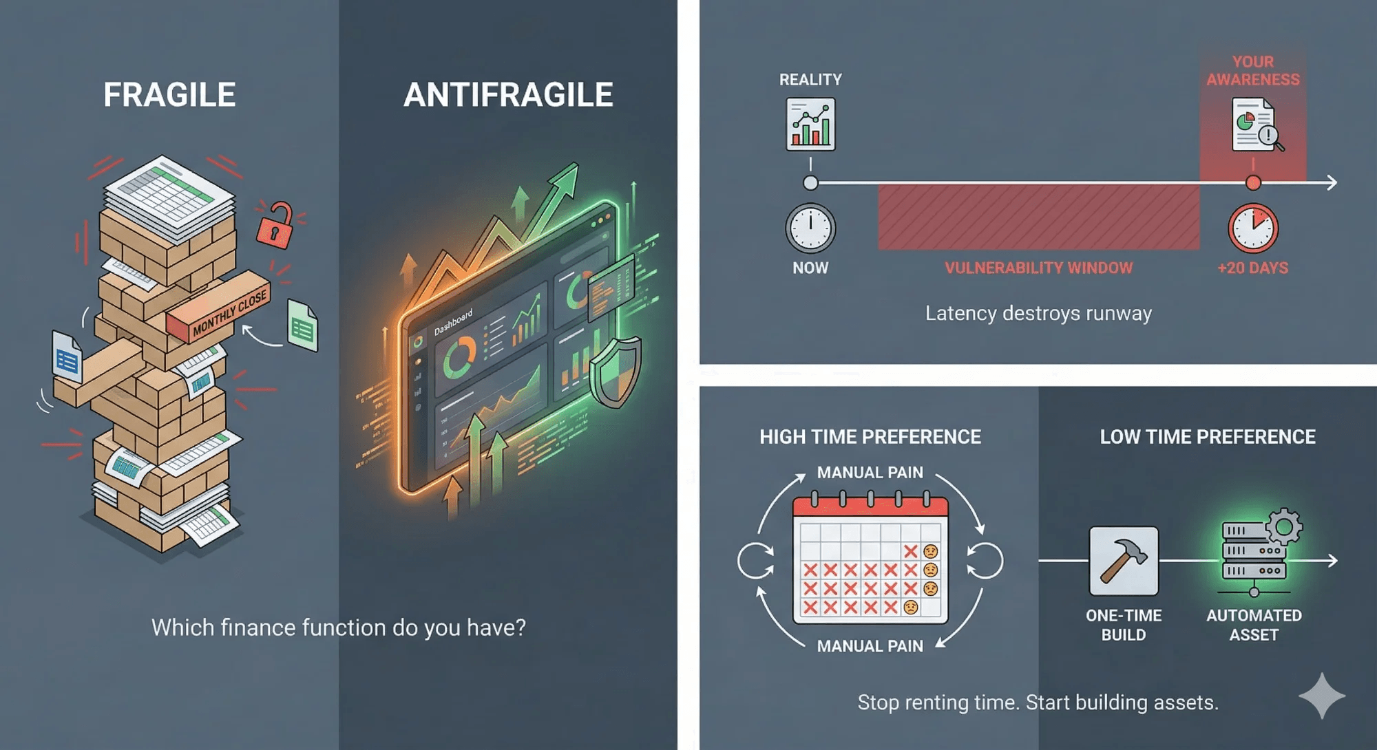 Fragile vs Antifragile finance functions - comparing manual spreadsheet processes to automated dashboards