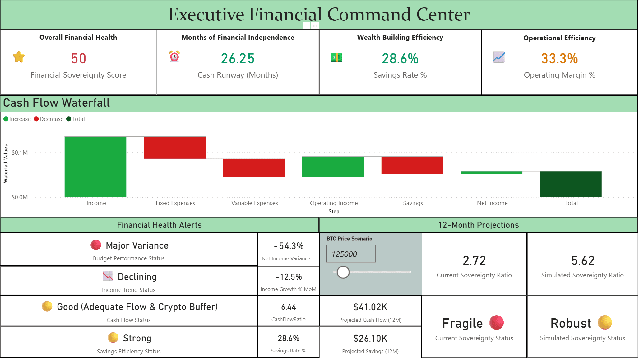 Financial Command Center