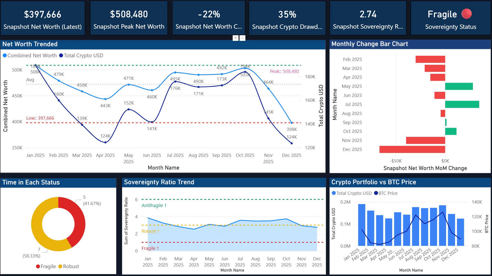 Sovereignty Dashboard