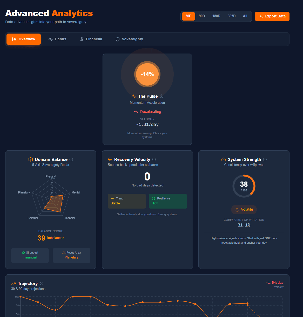 Analytics Overview