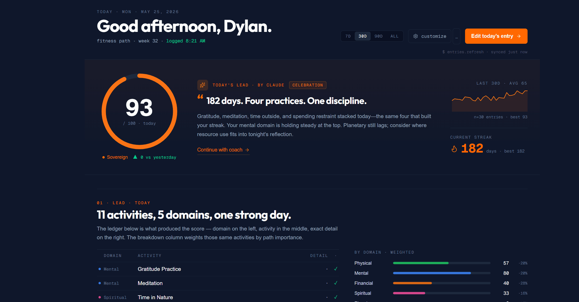 Sovereignty Tracker daily briefing — score ring, AI editorial lead, today's ledger, and weighted domain breakdown